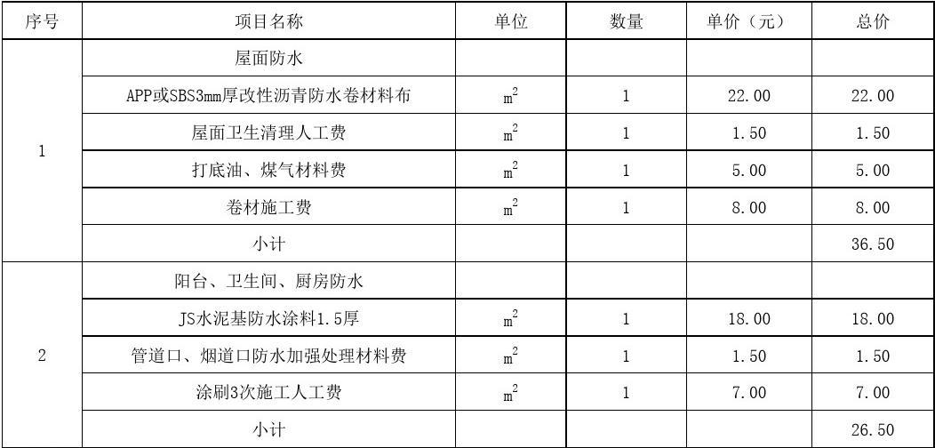 防水材料報(bào)價(jià)表_文檔下載